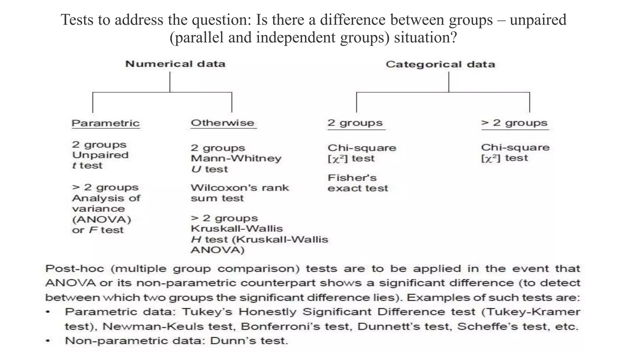 Tests to address the question: Is there a difference between groups – unpaired
(parallel and independent groups) situation?
 