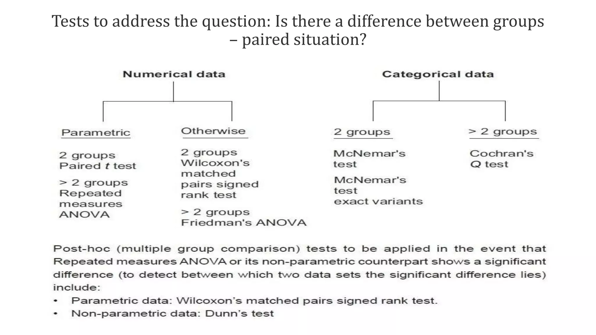 Tests to address the question: Is there a difference between groups
– paired situation?
 