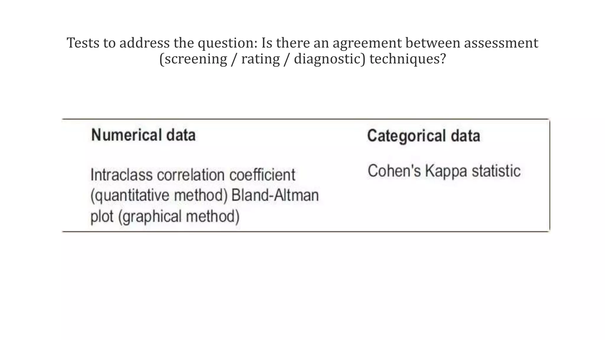 Tests to address the question: Is there an agreement between assessment
(screening / rating / diagnostic) techniques?
 