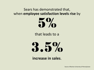 Sears has demonstrated that, when employee satisfaction levels rise by 5%that leads to a 3.5% increase in sales.Source: Wharton University of Pennsylvania