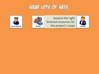 Acquire the right financial resources for the project’s scopeBuilderAnalystCruise DirectorInvestor