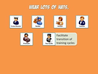 Facilitate transition of training cyclesBuilderAnalystCruise DirectorInvestorPromoterTour Guide