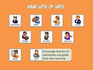 Encourage learners to participate and guide their own learningBuilderAnalystCruise DirectorInvestorPromoterCoachSuper HeroMentorTour Guide