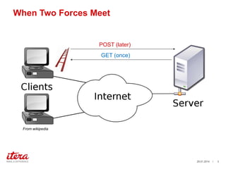 When Two Forces Meet

POST (later)
GET (once)

From wikipedia

29.01.2014

/

3

 