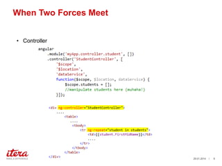 When Two Forces Meet
? Controller

29.01.2014

/

6

 