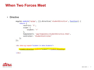 When Two Forces Meet
? Directive

29.01.2014

/

7

 