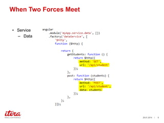 When Two Forces Meet
? Service
C Data

29.01.2014

/

8

 