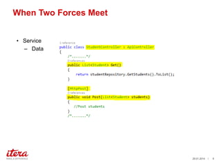 When Two Forces Meet
? Service
C Data

29.01.2014

/

9

 