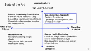 When Uncertainty Leads to Unsafety: Empirical Insights into UAV Safety ...