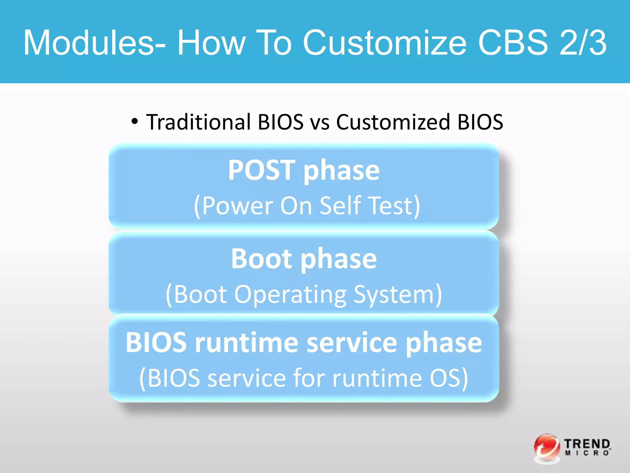 Modules- How To Customize CBS 2/3
POST phase
(Power On Self Test)
Boot phase
(Boot Operating System)
BIOS runtime service phase
(BIOS service for runtime OS)
• Traditional BIOS vs Customized BIOS
 