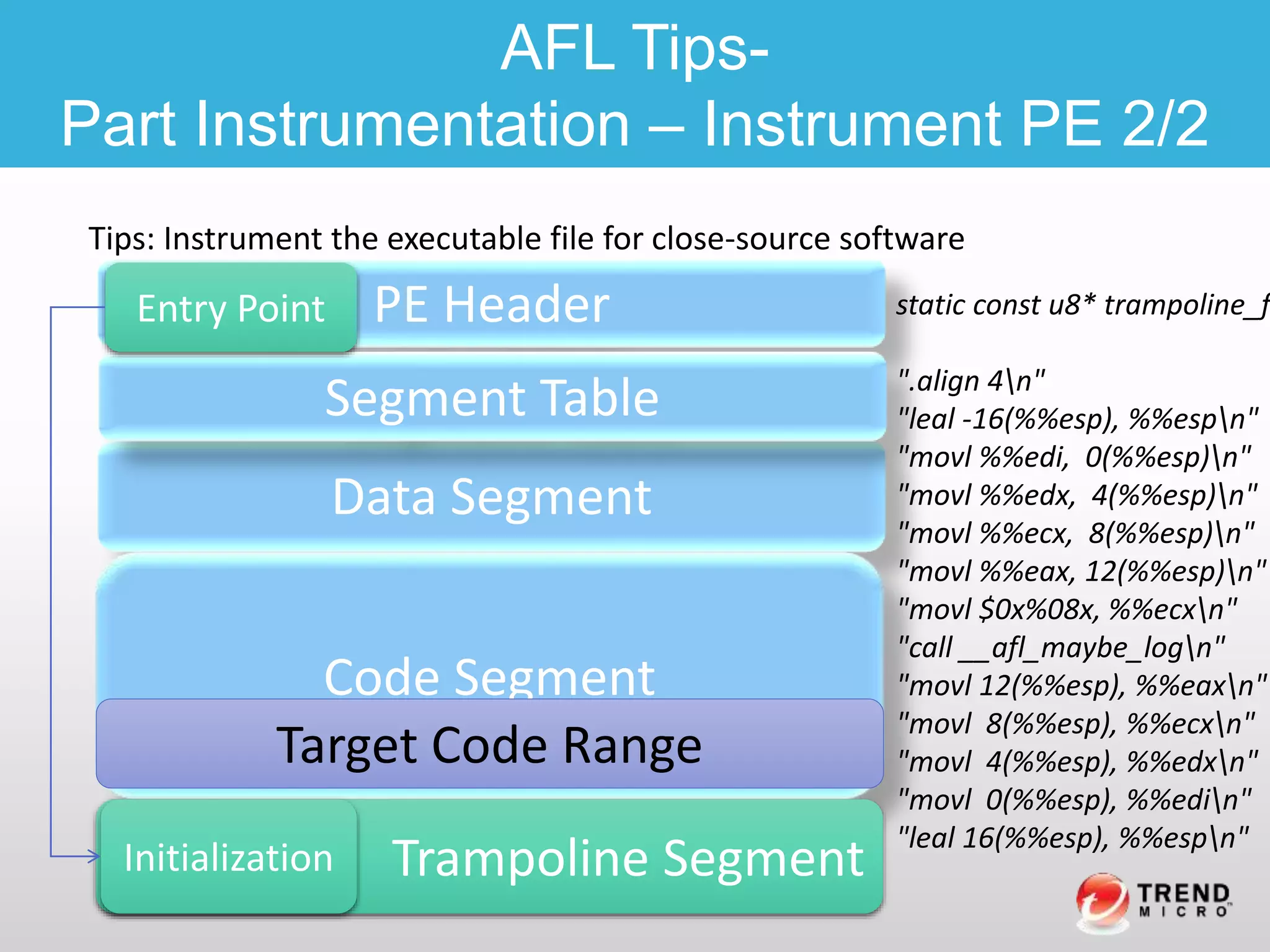 Tips: Instrument the executable file for close-source software
AFL Tips-
Part Instrumentation – Instrument PE 2/2
Data Segment
Code Segment
PE Header
Segment Table
Target Code Range
Entry Point
Trampoline SegmentInitialization
static const u8* trampoline_f
".align 4n"
"leal -16(%%esp), %%espn"
"movl %%edi, 0(%%esp)n"
"movl %%edx, 4(%%esp)n"
"movl %%ecx, 8(%%esp)n"
"movl %%eax, 12(%%esp)n"
"movl $0x%08x, %%ecxn"
"call __afl_maybe_logn"
"movl 12(%%esp), %%eaxn"
"movl 8(%%esp), %%ecxn"
"movl 4(%%esp), %%edxn"
"movl 0(%%esp), %%edin"
"leal 16(%%esp), %%espn"
 