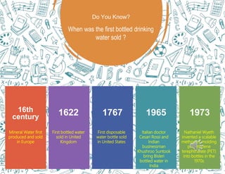When was the first bottled drinking
water sold ?
Do You Know?
16th
century
Mineral Water first
produced and sold
in Europe
1622
First bottled water
sold in United
Kingdom
1965
Italian doctor
Cesari Rossi and
Indian
businessman
Khushroo Suntook
bring Bisleri
bottled water in
India
1973
Nathaniel Wyeth
invented a scalable
method of molding
polyethylene
terephthalate (PET)
into bottles in the
1970s
1767
First disposable
water bottle sold
in United States
 