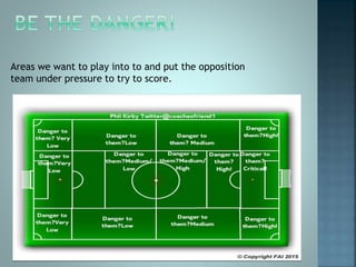 Areas we want to play into to and put the opposition
team under pressure to try to score.
 