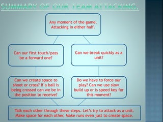 Any moment of the game.
Attacking in either half.
Can our first touch/pass
be a forward one?
Can we create space to
shoot or cross? If a ball is
being crossed can we be in
the position to receive?
Can we break quickly as a
unit?
Do we have to force our
play? Can we use slow
build up or is speed key for
this moment?
Talk each other through these steps. Let’s try to attack as a unit.
Make space for each other, Make runs even just to create space.
 