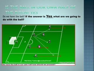 Do we have the ball? If the answer is Yes what are we going to
do with the ball?
 