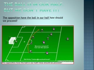 The opposition have the ball in our half how should
we proceed?
 