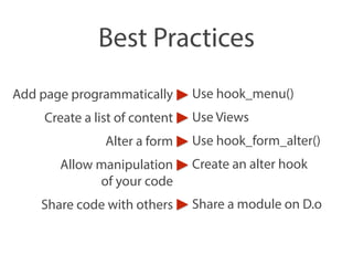 Best Practices 
Add page programmatically 
Create a list of content 
Alter a form 
Allow manipulation 
of your code 
Share code with others 
Use hook_menu() 
Use Views 
Use hook_form_alter() 
Create an alter hook 
Share a module on D.o 
 