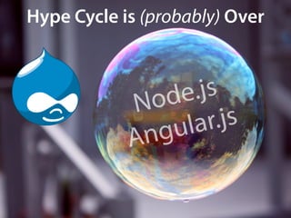 Hype Cycle is (probably) Over 
Node.js 
Angular.js 
 