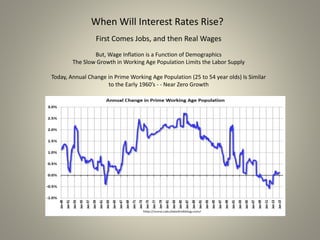 When Will Interest Rates Rise?
First Comes Jobs, and then Real Wages
But, Wage Inflation is a Function of Demographics
The Slow Growth in Working Age Population Limits the Labor Supply
Today, Annual Change in Prime Working Age Population (25 to 54 year olds) Is Similar
to the Early 1960’s - - Near Zero Growth
 