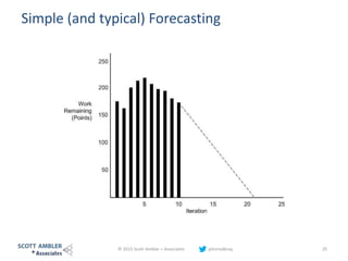 Simple (and typical) Forecasting
© 2015 Scott Ambler + Associates johnrodbray 25
 