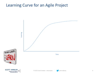 Learning Curve for an Agile Project
© 2015 Scott Ambler + Associates johnrodbray 6
Learning
Time
 