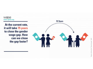 When Women Thrive the World Prospers