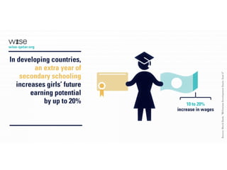 When Women Thrive the World Prospers