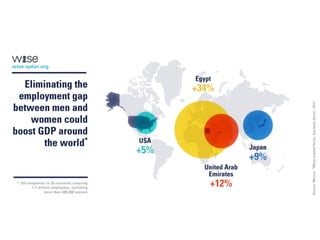 When Women Thrive the World Prospers