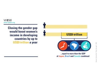 When Women Thrive the World Prospers