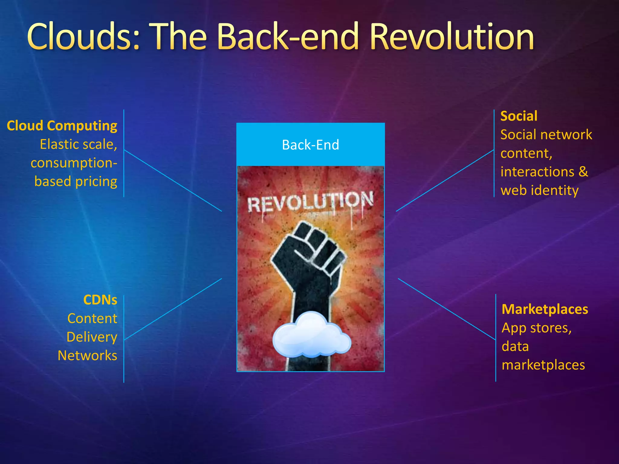 Social
Cloud Computing
                                 Social network
     Elastic scale,   Back-End
                                 content,
   consumption-
                                 interactions &
    based pricing
                                 web identity




           CDNs
                                 Marketplaces
         Content
                                 App stores,
         Delivery
                                 data
        Networks
                                 marketplaces
 