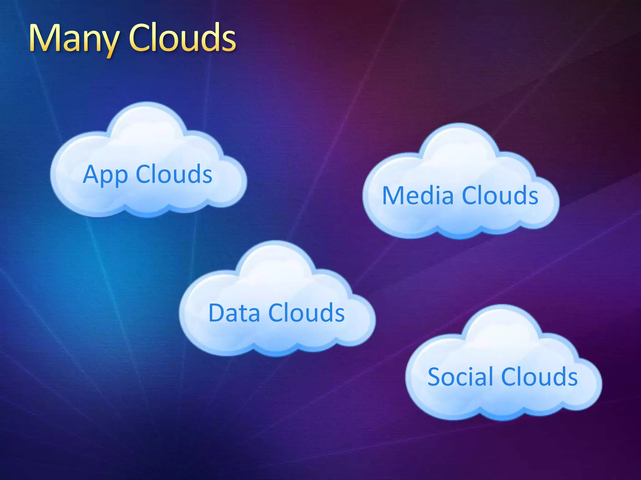 App Clouds
                       Media Clouds



         Data Clouds

                          Social Clouds
 