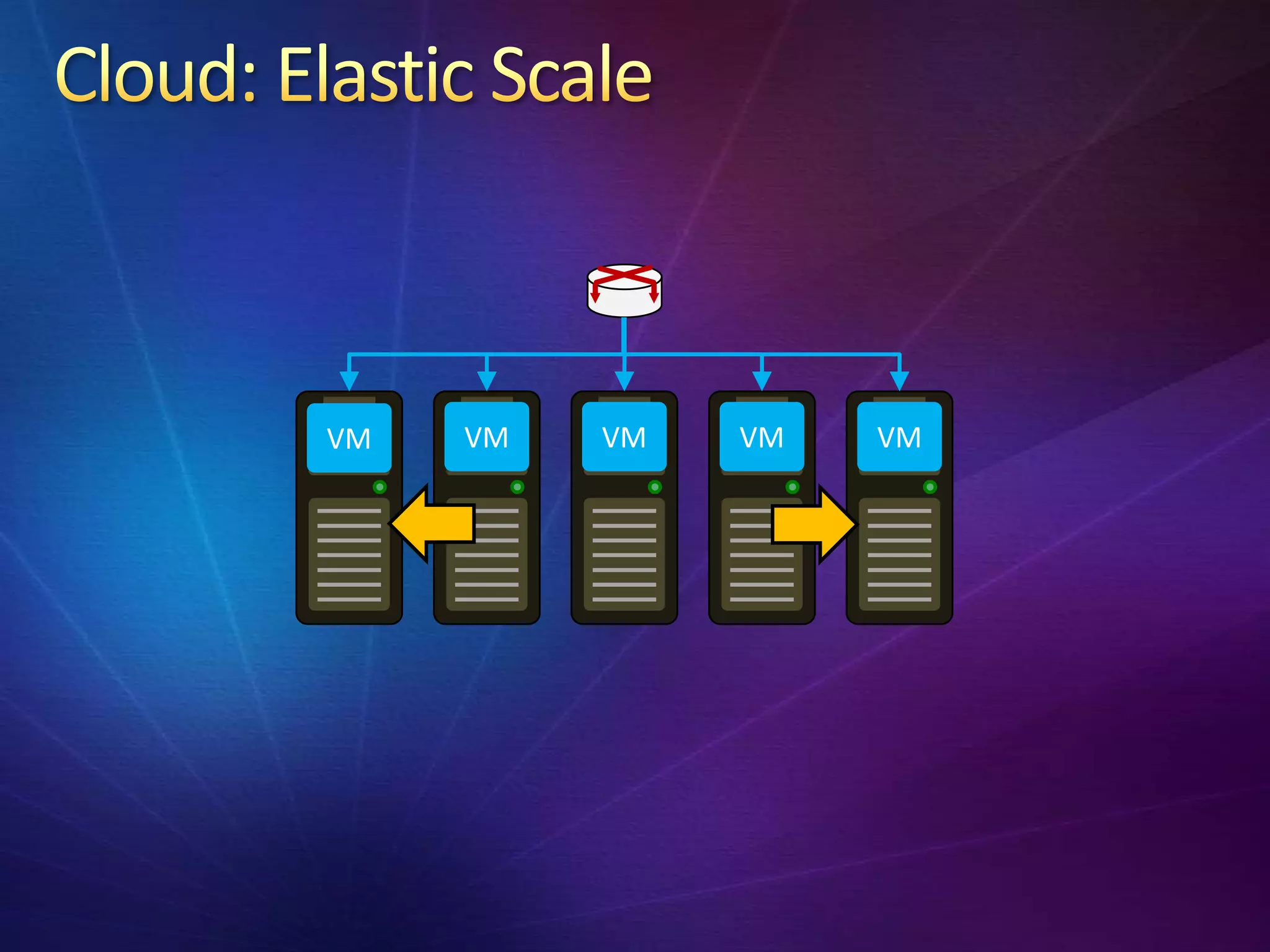 VM   VM   VM   VM   VM
 