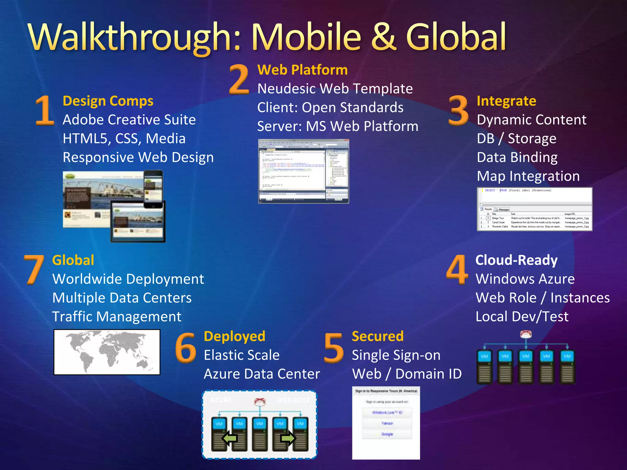 2    Web Platform
                                  Neudesic Web Template

1    Design Comps
     Adobe Creative Suite
     HTML5, CSS, Media
                                  Client: Open Standards
                                  Server: MS Web Platform      3     Integrate
                                                                     Dynamic Content
                                                                     DB / Storage
     Responsive Web Design                                           Data Binding
                                                                     Map Integration




7   Global
    Worldwide Deployment
    Multiple Data Centers
                                                               4     Cloud-Ready
                                                                     Windows Azure
                                                                     Web Role / Instances
    Traffic Management                                               Local Dev/Test

                     6    Deployed
                          Elastic Scale
                          Azure Data Center
                                               5   Secured
                                                   Single Sign-on
                                                   Web / Domain ID
                          AZURE     WEB ROLE
 