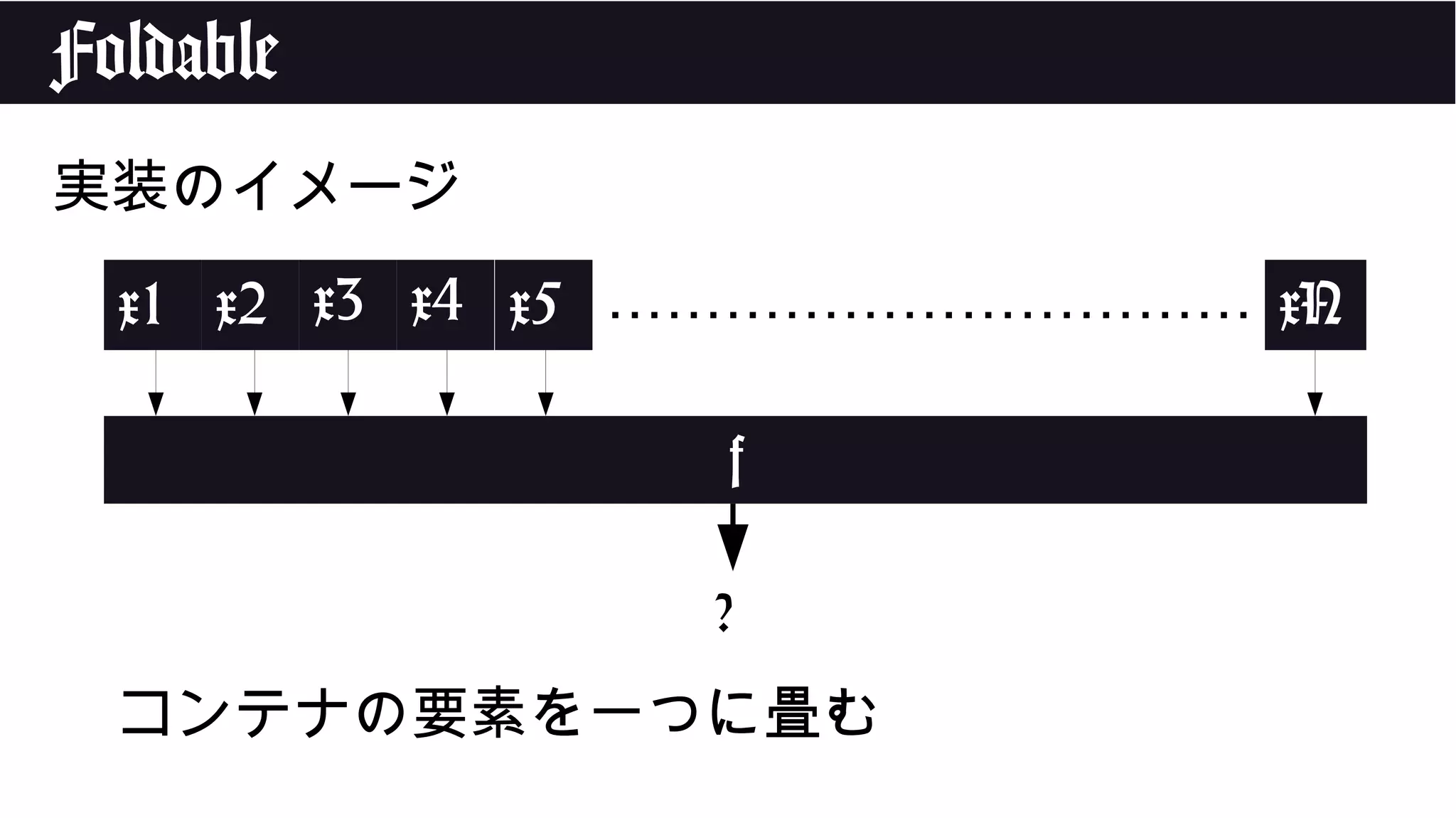 Foldable
実装のイメージ
x1 x2 x3 x4 x5 …………………………… xN
f
?
コンテナの要素を一つに畳む
 