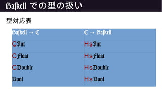 Haskell での型の扱い
型対応表
Haskell C→ C Haskell→
CInt HsInt
CFloat HsFloat
CDouble HsDouble
Bool HsBool
 