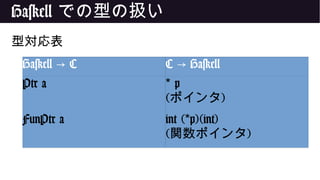 Haskell での型の扱い
型対応表
Haskell C→ C Haskell→
Ptr a p*
(ポインタ)
FunPtr a int ( p)(int)*
(関数ポインタ)
 