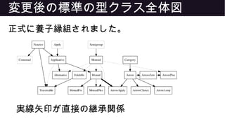 変更後の標準の型クラス全体図
正式に養子縁組されました。
実線矢印が直接の継承関係
 