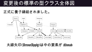 変更後の標準の型クラス全体図
正式に養子縁組されました。
太線矢印(ArrowApply)は中の要素が Monad
 