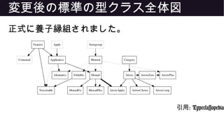 変更後の標準の型クラス全体図
正式に養子縁組されました。
引用: Typeclassopedia
 