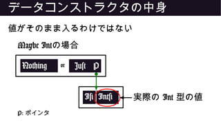 データコンストラクタの中身
値がそのまま入るわけではない
Maybe Intの場合
Nothing Just
I# Int#
or P
P: ポインタ
実際の Int 型の値
 