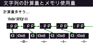 文字列の計算量とメモリ使用量
…計算量多そう
: P
"Hello"(UTF-8)
P P
C# Char#
'H'
P P
C# Char#
'e'
P
C# Char#
'l'
P P P
C# Char#
'l'
P : : : :
 