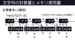 文字列の計算量とメモリ使用量
計算量多い(確信)
"Hello"(UTF-8)
: P P P
C# Char#
'H'
P P
C# Char#
'e'
P
C# Char#
'l'
P P P
C# Char#
'l'
P : : : :
⑲
⑱
⑰⑯
⑮⑩⑤
⑭
⑬
⑫⑪
⑨
⑧
⑦⑥
③
②① ㉒㉑ ㉓
④
⑳
1 文字だけでも 4 回以上の計算が…
 