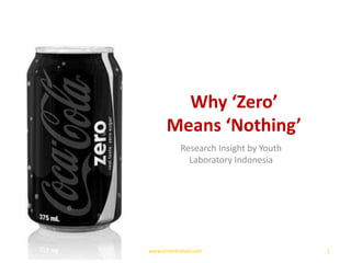 Why ‘Zero’ Means ‘Nothing’ Research Insight by Youth Laboratory Indonesia 1 www.enterthelab.com 