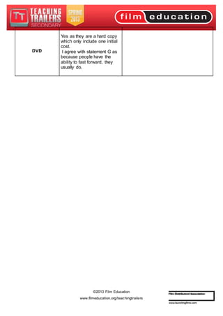 ©2013 Film Education
www.filmeducation.org/teachingtrailers
DVD
Yes as they are a hard copy
which only include one initial
cost.
I agree with statement G as
because people have the
ability to fast forward, they
usually do.
 