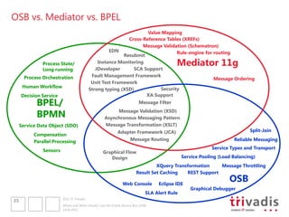 OSB vs. Mediator vs. BPEL
                                                                    Value Mapping
                                                            Cross-Reference Tables (XREFs)
                                                                  Message Validation (Schematron)
                                                    EDN                         Rule-engine for routing
                                                          Resubmit
               Process State/                  Instance Monitoring
                                              JDeveloper      SCA Support
                                                                                             Mediator 11g
               Long running
       Process Orchestration                Fault Management Framework
                                                                                                Message Ordering
                                            Unit Test Framework
      Human Workflow                                                     Security
                                           Strong typing (XSD)
     Decision Service                                              XA Support
            BPEL/                                                          Message Filter

            BPMN                                          Message Validation (XSD)
                                                     Asynchronous Messaging Pattern
     Service Data Object (SDO)                       Message Transformation (XSLT)
                                                             Adapter Framework (JCA)                                          Split-Join
           Compensation
           Parallel Processing                                        Message Routing                                  Reliable Messaging
                                                                                                              Service Types and Transport
               Sensors                              Graphical Flow
                                                       Design                                    Service Pooling (Load Balancing)
                                                                                   XQuery Transformation    Message Throttling
                                                                          Result Set Caching   REST Support

                                                                 Web Console         Eclipse IDE
                                                                                                                     OSB
                                                                                                    Graphical Debugger
                                                                                SLA Alert Rule
                         2012 © Trivadis
35
                         Where and When should I use the Oracle Service Bus (OSB)
                         14.06.2012
 