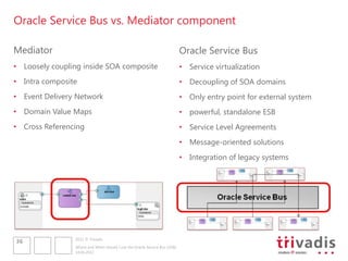 Oracle Service Bus vs. Mediator component

Mediator                                                                   Oracle Service Bus
• Loosely coupling inside SOA composite                                    • Service virtualization
• Intra composite                                                          • Decoupling of SOA domains
• Event Delivery Network                                                   • Only entry point for external system
• Domain Value Maps                                                        • powerful, standalone ESB
• Cross Referencing                                                        • Service Level Agreements
                                                                           • Message-oriented solutions
                                                                           • Integration of legacy systems




                2012 © Trivadis
36
                Where and When should I use the Oracle Service Bus (OSB)
                14.06.2012
 