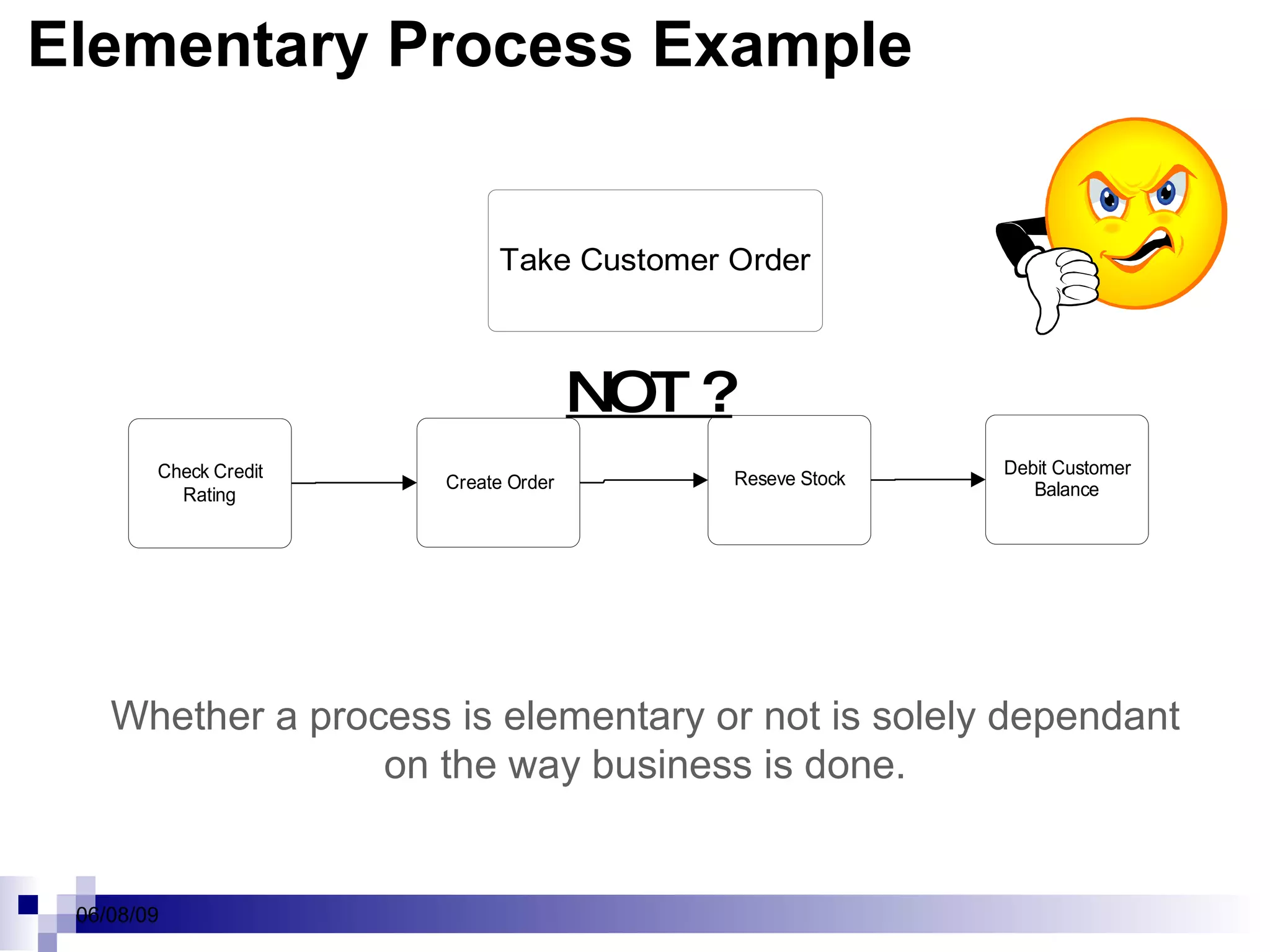 Elementary Process Example NOT ? Whether a process is elementary or not is solely dependant on the way business is done. 