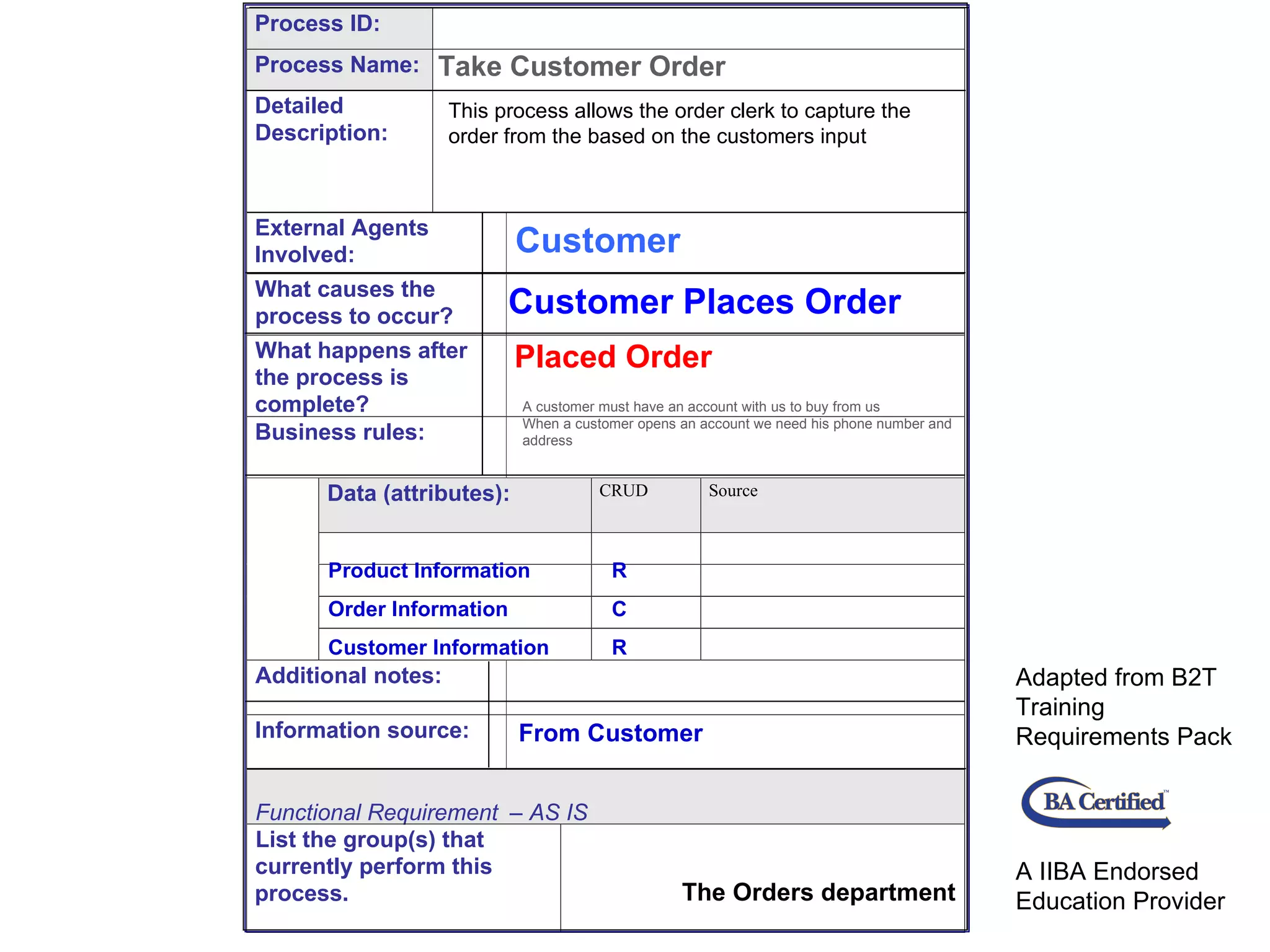 Take Customer Order Placed Order Customer Customer Places Order Product Information    R Order Information    C Customer Information    R From Customer The Orders department This process allows the order clerk to capture the order from the based on the customers input A customer must have an account with us to buy from us When a customer opens an account we need his phone number and address Adapted from B2T Training Requirements Pack A IIBA Endorsed Education Provider Process ID: Process Name: Detailed  Description: External Agents  Involved: What causes the  process to occur? What happens after  the process is  complete? Business rules: Data (attributes): CRUD Source Additional notes: Information source: Functional Requirement  – AS IS List the group(s) that  currently perform this  process. 