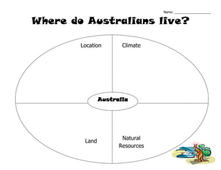 Name: ____________________
Where do Australians live?
Australia
ClimateLocation
Land
Natural
Resources
 