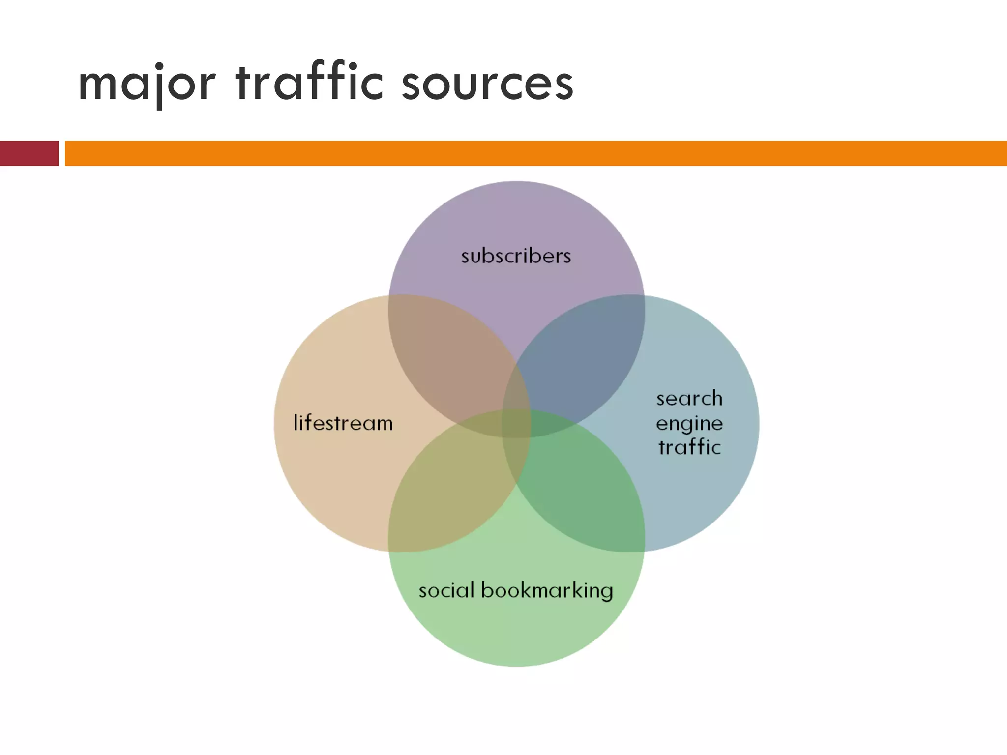 major traffic sources 